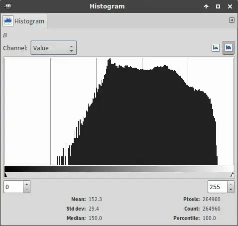 histogram b channel