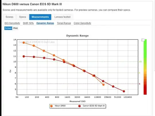 DR comparison