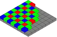 Bayer filter sensor, courtesy Wikipedia