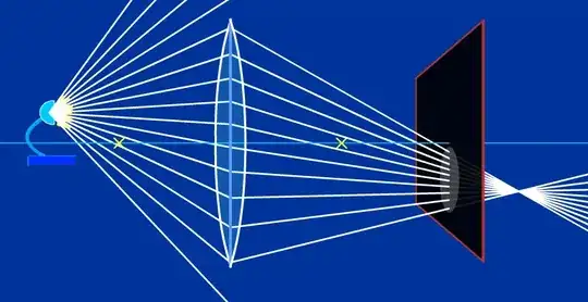 Out of focus point - too close