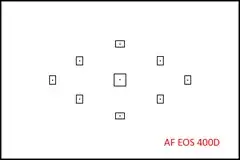 APS-C auto focus