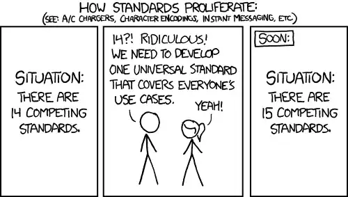 xkcd #927 "Standards"
