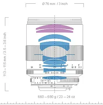 Zeiss lens diagram