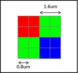 block arrangement