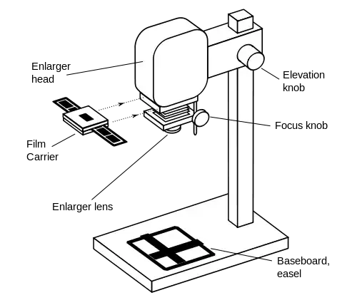 Darkroom enlarger.svg: きたし (CC BY-SA 2.5)](https://creativecommons.org/licenses/by-sa/2.5)]