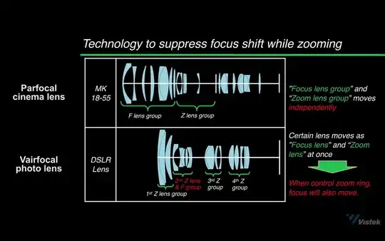 Difference varifocal vs parfocal lens