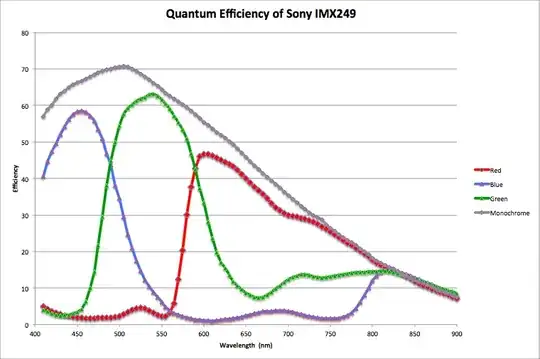 Quantum Efficiency of Sony IMX249