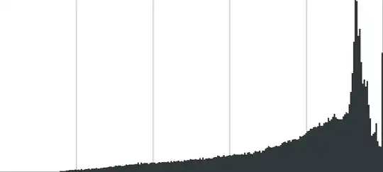 histogram
