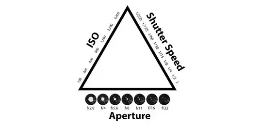 The dreaded trade off triangle