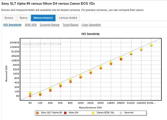 DxO Mark ISO comparison
