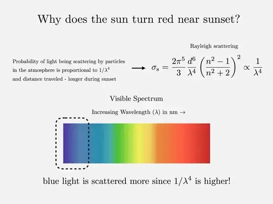 Light scattering and wavelength