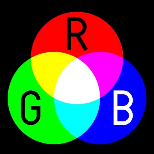 Additive Color Mixing