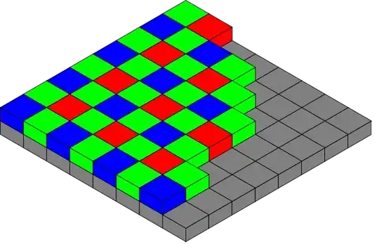 isometric view of bayer pattern]