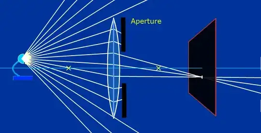 Aperture behind lens