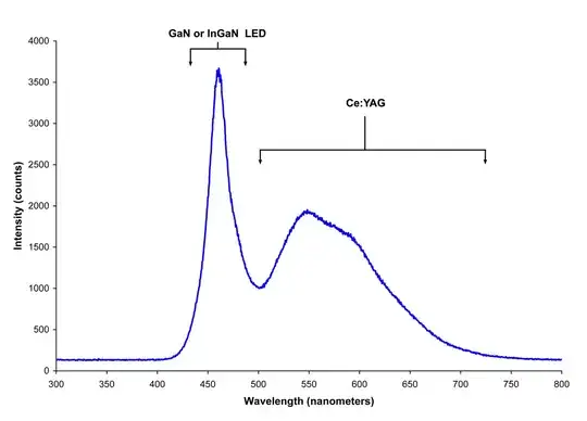 white LED spectrum