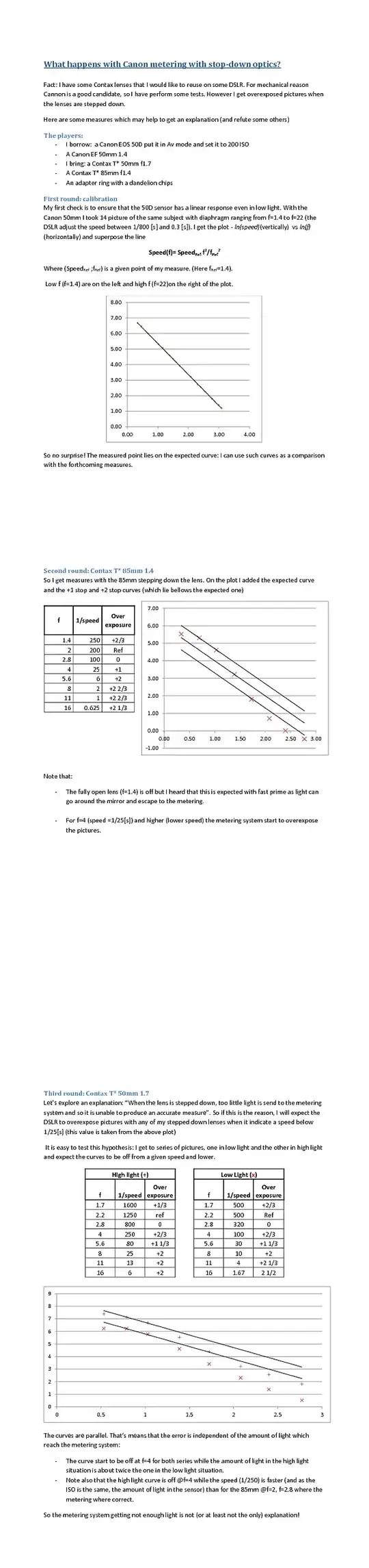 Measure and plots with a 50D