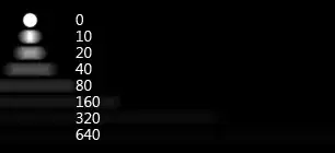 Simulated a light source over motion blur lengths in Px