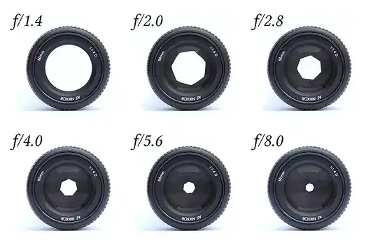 Illustration of apertures and f-numbers