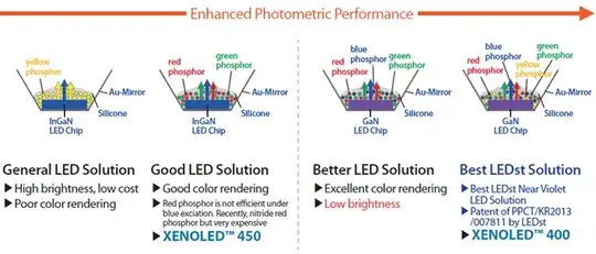 LED Improvements
