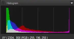 histogram