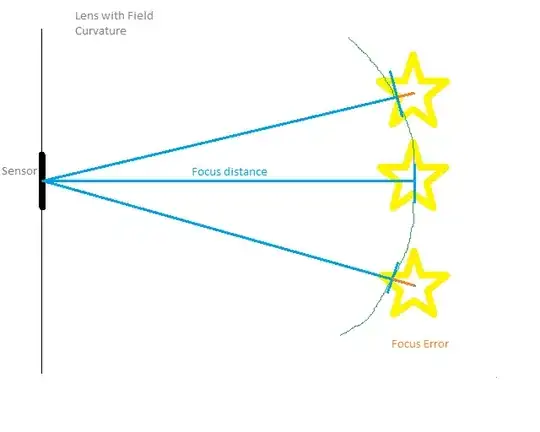 Curved field lens