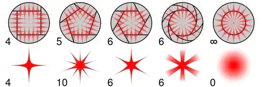 Comparison of diffraction spikes for apertures of different shapes and blade count