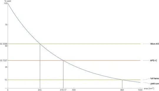 yield curve