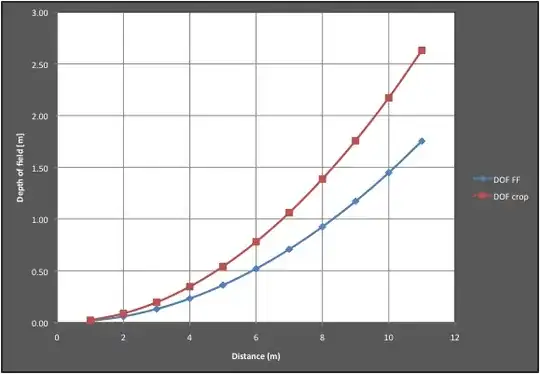 DOF vs distance