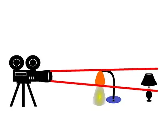 Perspective zoom
