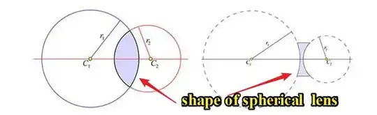 Spherical lens