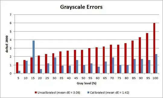 grayscale deltaE before and after calibration