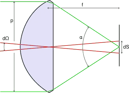 diagram of lens
