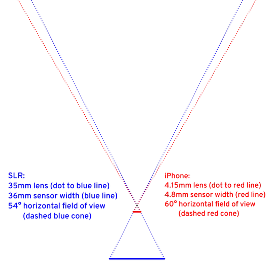 focal length comparison