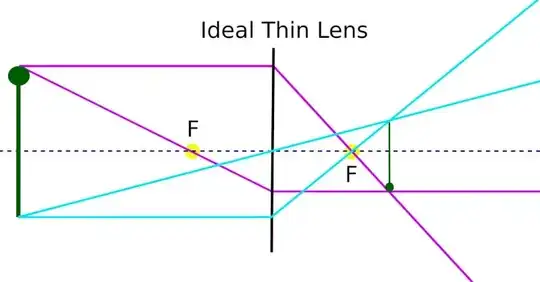 Ideal Thin Lens Physics