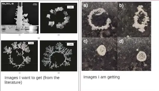 Droplet Images