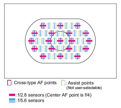 Canon EOS-1D Mark III AF array