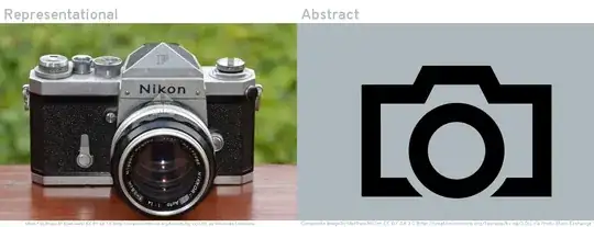 abstraction