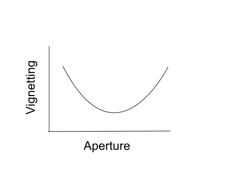Rough graph