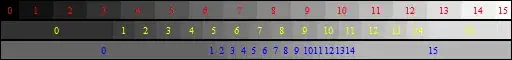 4-bit colorspaces