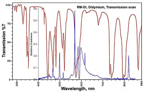 Didymium and light pollution
