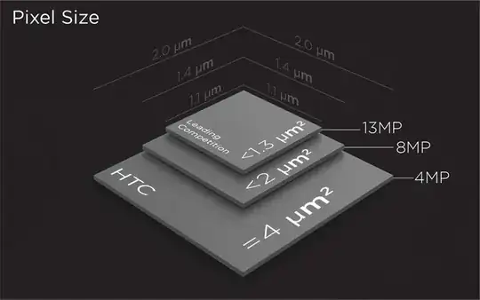 Pixel size vs Pixel count