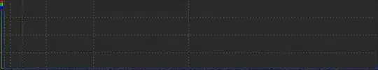 Histogram: sRGB → sRGB