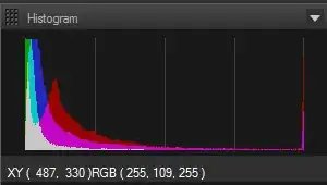 histogram 2
