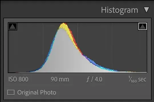 Shed - Histogram data