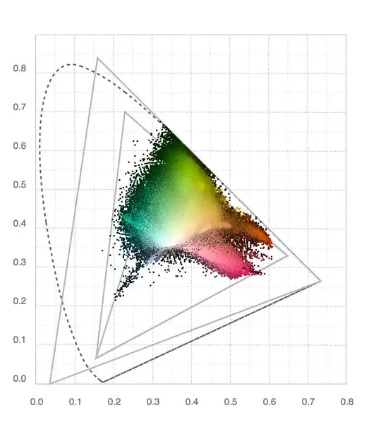 Colors in processed image