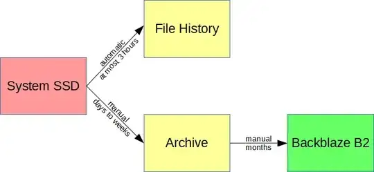 Diagram of backup system
