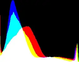 histogram