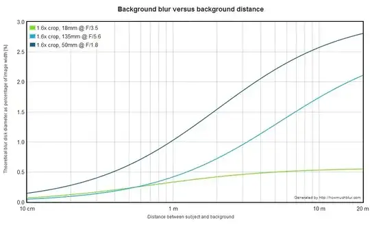 Lens comparison