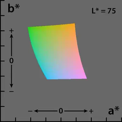 Lab colour space