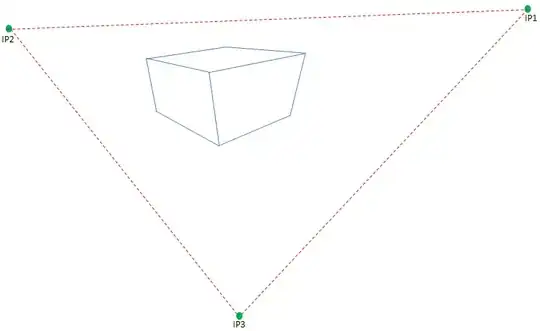 Intersecting points